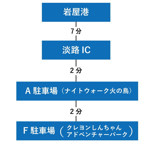 シャトルバスルート